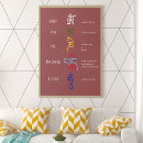 Pesquisar por tibetana pôsteres pósteres Buda