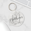 Pesquisar por nome família de chaveiros Para eles