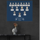 Pesquisar por quadro oval pôsteres pósteres Fita