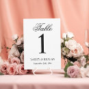 Pesquisar por numeração cartoes Mínimo