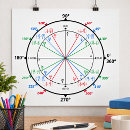 Pesquisar por trigonometria pósteres Geometria