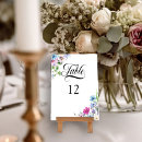 Pesquisar por jantar cartoes de mesa Para ela