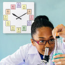 Pesquisar por elementos químicos relogios de parede Laboratório