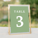 Pesquisar por table number Para eles