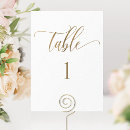 Pesquisar por jantar cartoes postais Convidados