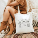 Pesquisar por mesa bolsas Para ela