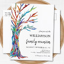 Pesquisar por família convites Para todos