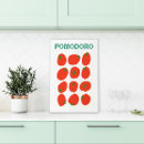 Pesquisar por da fruta impressão de canvas Arte da cozinha