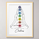 Pesquisar por chakra pósteres Sete chakras