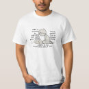 Pesquisar por refletir camisetas Motivação