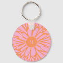 Pesquisar por abs acessorios Monograma