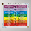 Pesquisar por sete chakras Yoga