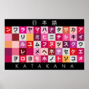 Pesquisar por katakana Alfabeto