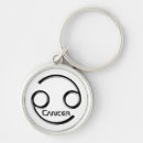 Pesquisar por zodiac sign chaveiros Astrologia