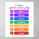 Pesquisar por despertar pôsteres pósteres Chakras