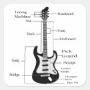 Pesquisar por guitarra acústica adesivos Música