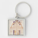 Pesquisar por árvore genealógica chaveiros Ancestral