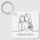 Pesquisar por casal lésbica chaveiros Para ela