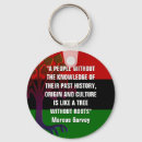 Pesquisar por raizes chaveiros Qualquer pessoa