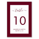 Pesquisar por vermelho cartoes de mesa Convidados