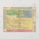 Pesquisar por cronológico cartoes postais Império