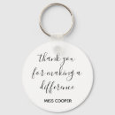 Pesquisar por obrigado professor chaveiros Graduação