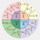 Pesquisar por ohm adesivos Lei