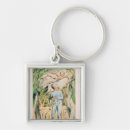Pesquisar por william blake Iluminado