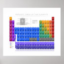 Pesquisar por elementos químicos pôsteres pósteres Átomo