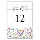 Pesquisar por noivo cartoes de mesa Floral