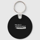 Pesquisar por projetos chaveiros Celebração