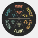Pesquisar por recicl adesivos Planeta