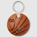 Pesquisar por conhecido chaveiros Para crianças