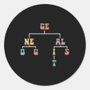 Pesquisar por historiadores adesivos Histórico familiar