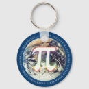 Pesquisar por matemática pi chaveiros Geek