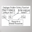 Pesquisar por fluxogramas pôsteres pósteres Humor