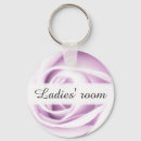 Pesquisar por banheiros chaveiros Qualquer pessoa