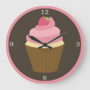 Pesquisar por cupcake da morango Padaria