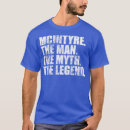 Pesquisar por mcintyre camisetas Aniversário