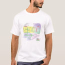Pesquisar por biologia camisetas Humano
