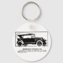 Pesquisar por turismo chaveiros Vintage