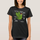 Pesquisar por cabeça anatomia camisetas Amazona