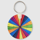 Pesquisar por quente ar chaveiros Azul