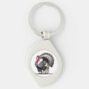 Pesquisar por perus selvagens chaveiros Animal