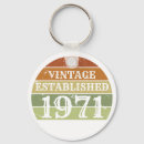 Pesquisar por homens mulheres chaveiros Homem