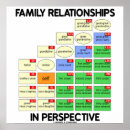 Pesquisar por genealogist pósteres Família