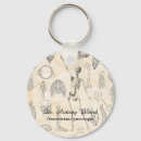 Pesquisar por anatomia humana chaveiros Colheita