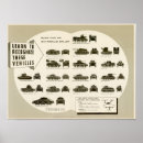 Pesquisar por tanque de guerra pôsteres pósteres Guerra mundial ii