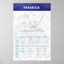 Pesquisar por parábola Matemática