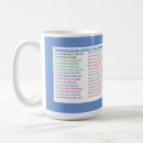 Pesquisar por presidente dos estados unidos canecas Presidentes americanos